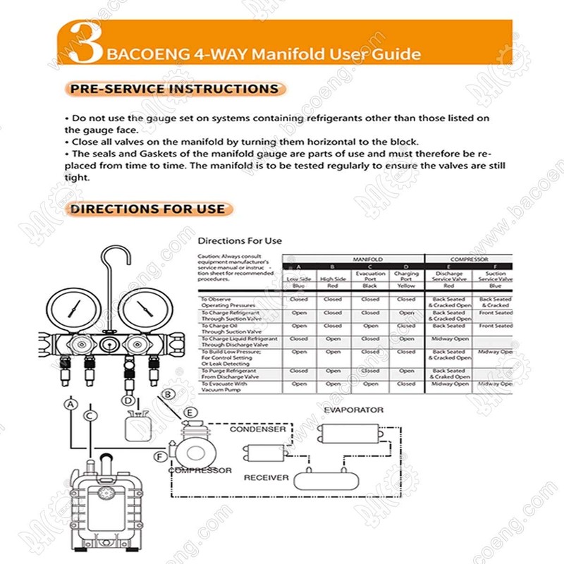 BACOENG Pro 4 Way AC Diagnostic Manifold Gauge Complete Set