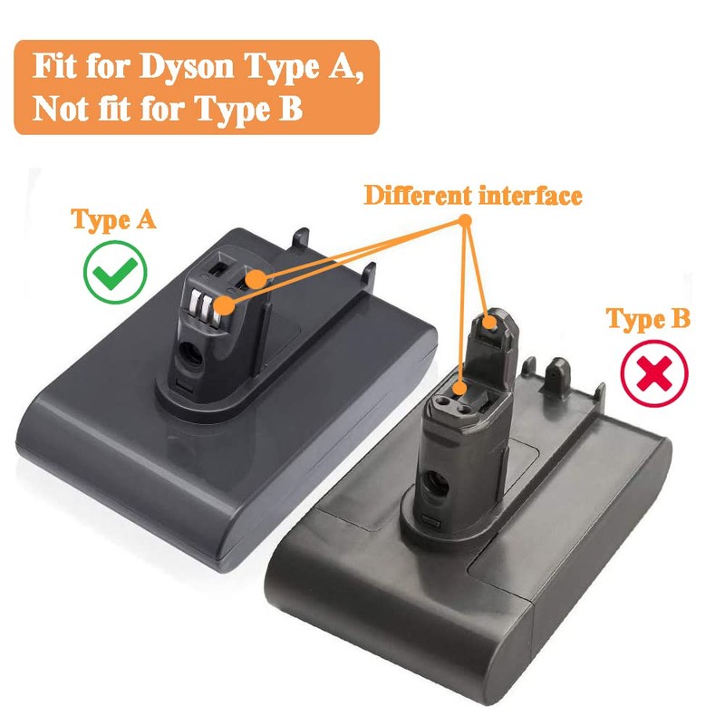 Replacement Dyson Charger,Vacuum Charger Compatible with Dyson DC30 DC31 DC34