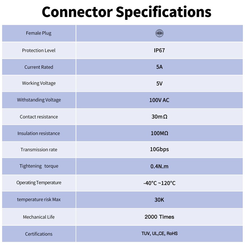 CNLINKO LP-16 Type-C Port Waterproof Connector IP67 4-Hole Metal Panel
