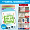 Decorably 15 Music Theory Posters for Classroom, 11x14in Matte-Laminated Educational