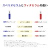 CeraLabo [CeraShell Vita Serum A] Retinol Serum Pure Retinol Astaxanthin,