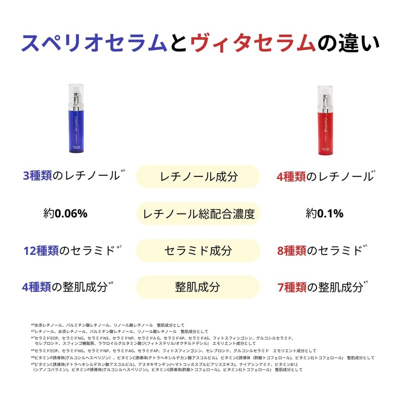 CeraLabo [CeraShell Vita Serum A] Retinol Serum Pure Retinol Astaxanthin,