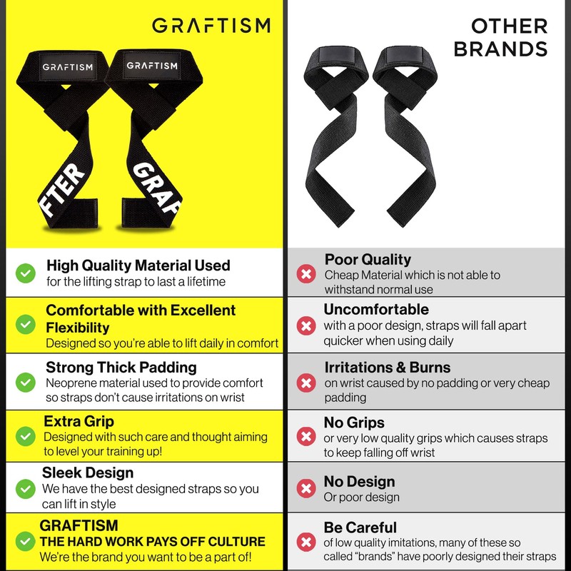 GRAFTISM Weight Lifting Straps - Premium Neoprene Padded Gym Wrist