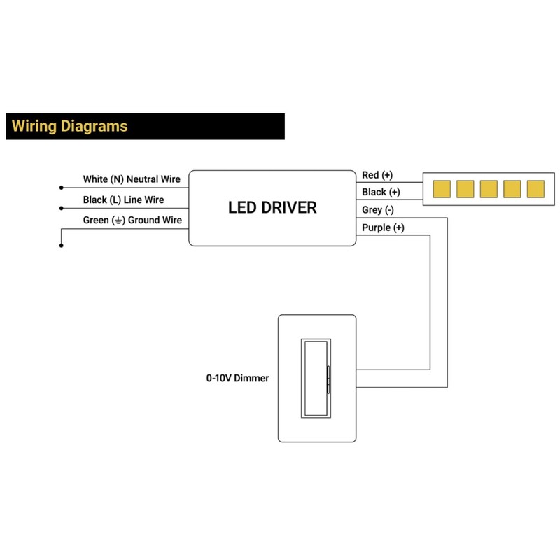 EnoLED NanoDrive 96W 24VDC 0-10V Dimmable CV LED Driver