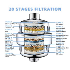S SHARKSPEED Shower Filter 20 Stage Universal Shower Head Filter for Hard Water, with 2 Replacement Filter Cartridges for Removing Chlorine Fluoride