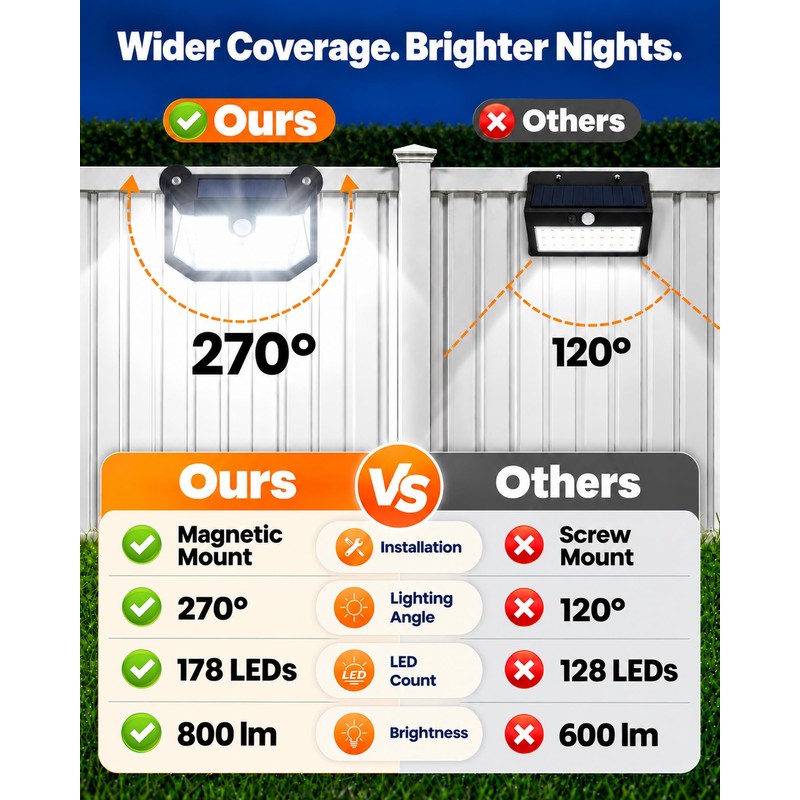 Thumok Magnetic Solar Lights Outdoor, 800LM Motion Sensor Lights, 2