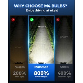 Marsauto Fog Bulbs for Off-Road Use, H11/H8/H9/H16 28000LM H11 Powersports Bulbs with Cooling Fan, Plug-N-Play, Pack of 2