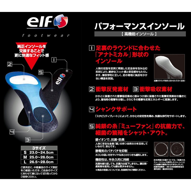 ELF ELA-02 Synthesis 11, 12, 13, 14, 15, EXA11 Insoles