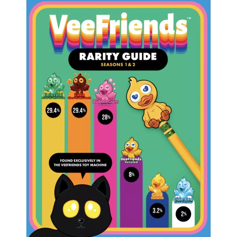 VeeFriends Vending Machine Minis | Season 1 & 2 Random