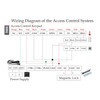 12V Wired Doorbell Chime for Access Control System, Loud 90dB