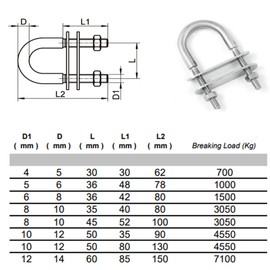 Marine Stainless Steel U Bolt Boat Deck Hardware (M4 x 62mm)