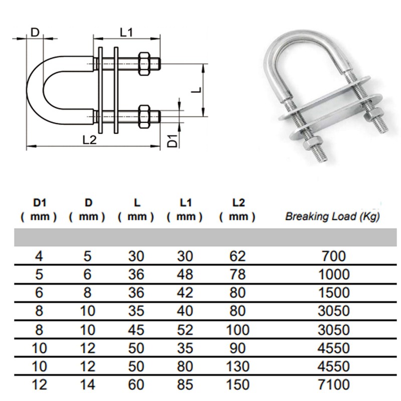 Marine Stainless Steel U Bolt Boat Deck Hardware (M4 x