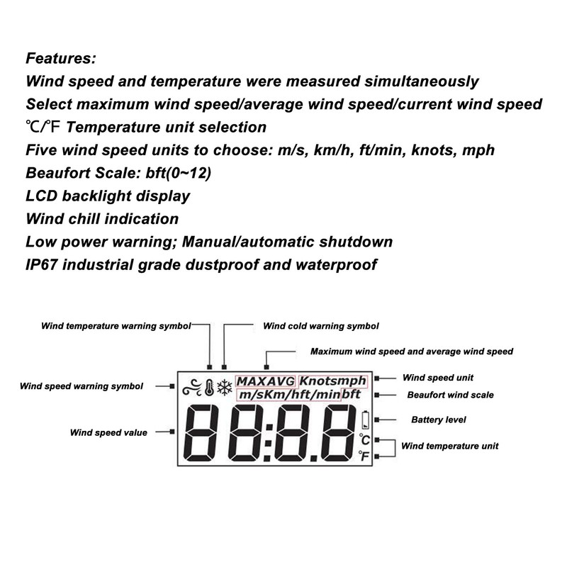 Anemometer Handheld Digital Wind Speed Meter Gauge Air Flow Tester
