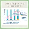 (Food with Functional Claims) Silly Miyako Harvidin Tablets, Supplement, Pollen