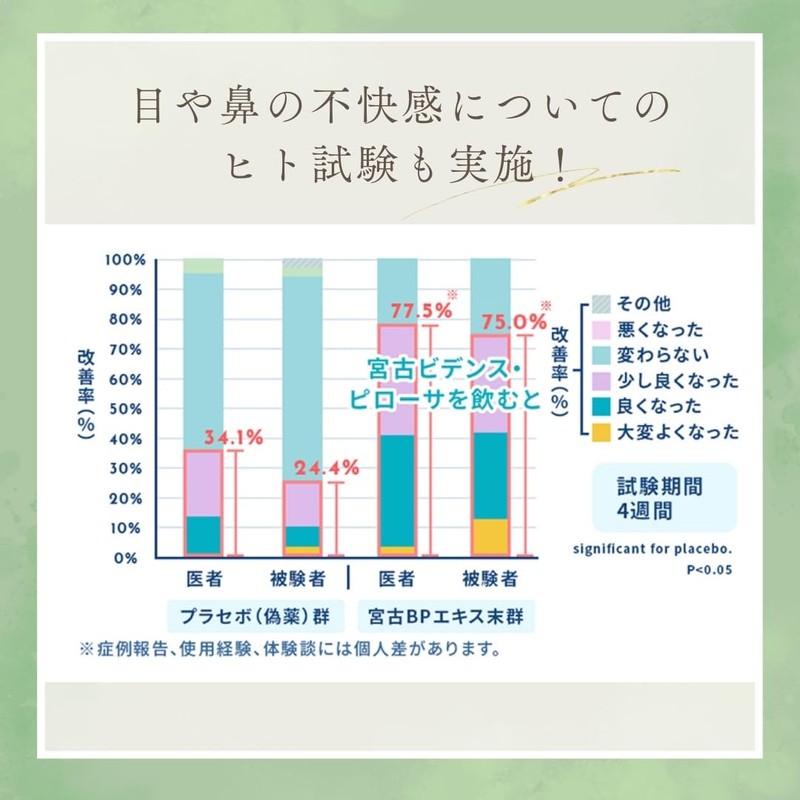 (Food with Functional Claims) Silly Miyako Harvidin Tablets, Supplement, Pollen