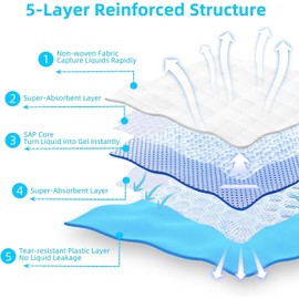 Super Absorbent Waterproof Dog and Puppy Pet Training Pad, Housebreaking Pet Pad, 40-Count Extra Middle-Size, 30’’X36’’, Blue