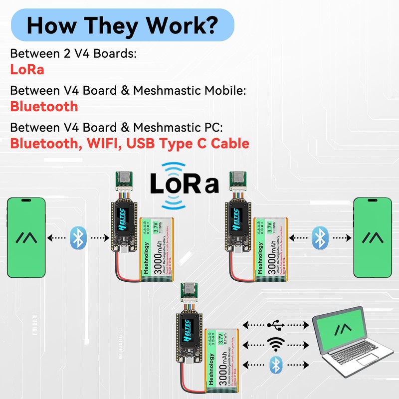 Meshnology ESP32 LoRa V4 Development Board + L76 GNSS Module