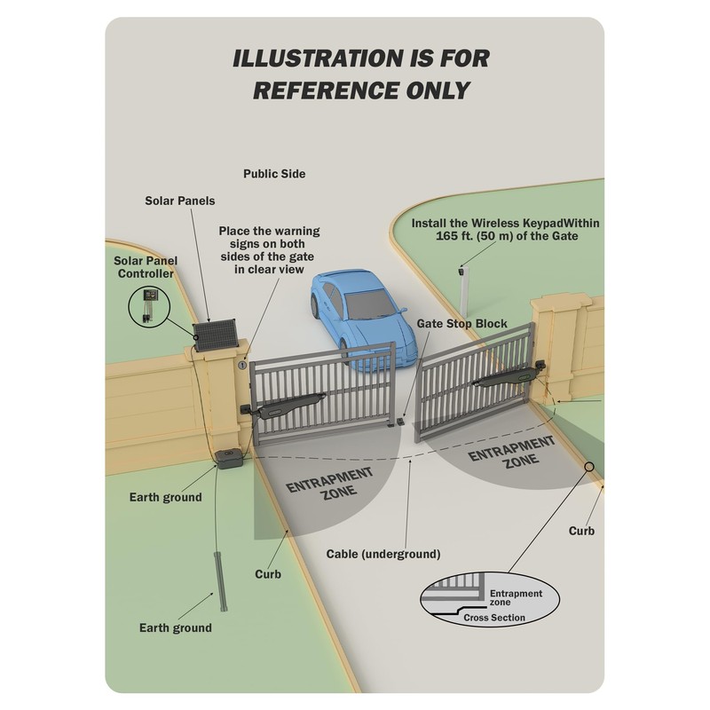 ZUMI Gate Opener Remote Control, Garage Door Opener Remote Control