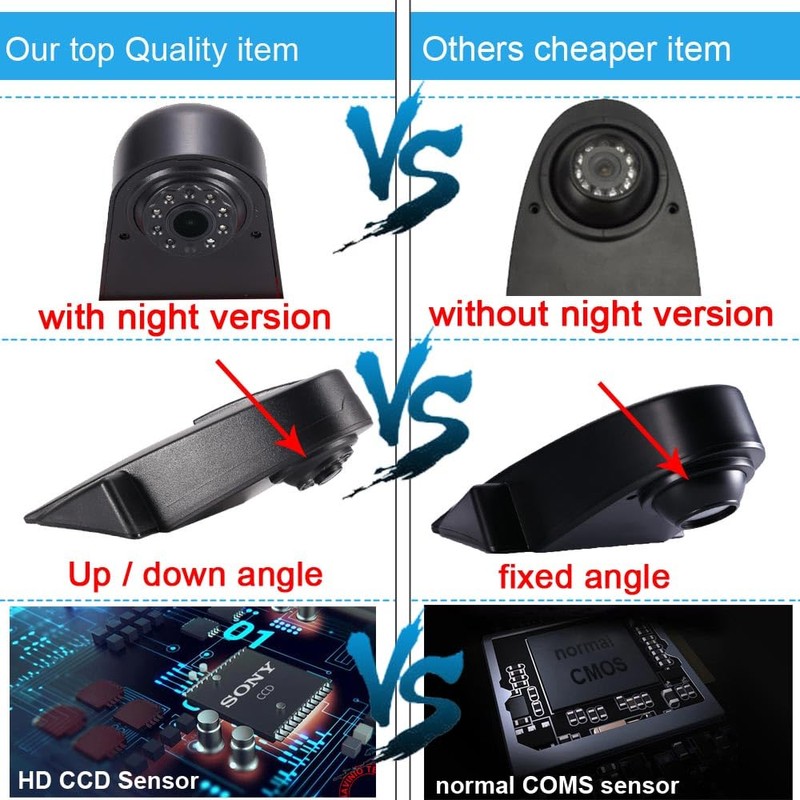 Car Brake Light Lamp Rear View Backup Reverse Camera Waterproof