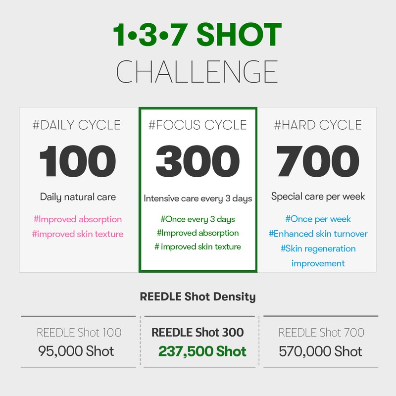 VT Cosmetics [VT Cosmetics]Reedle Shot 300 Stick 2ml (10ea)