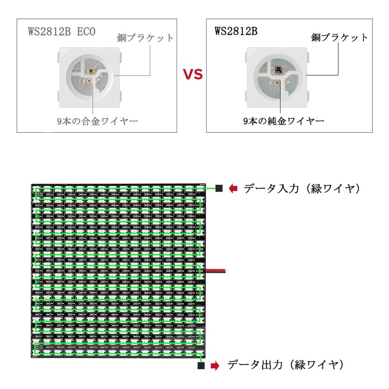 BTF-LIGHTING WS2812B ECO RGB Alloy Wire 16X16cm 265 Pixels LED