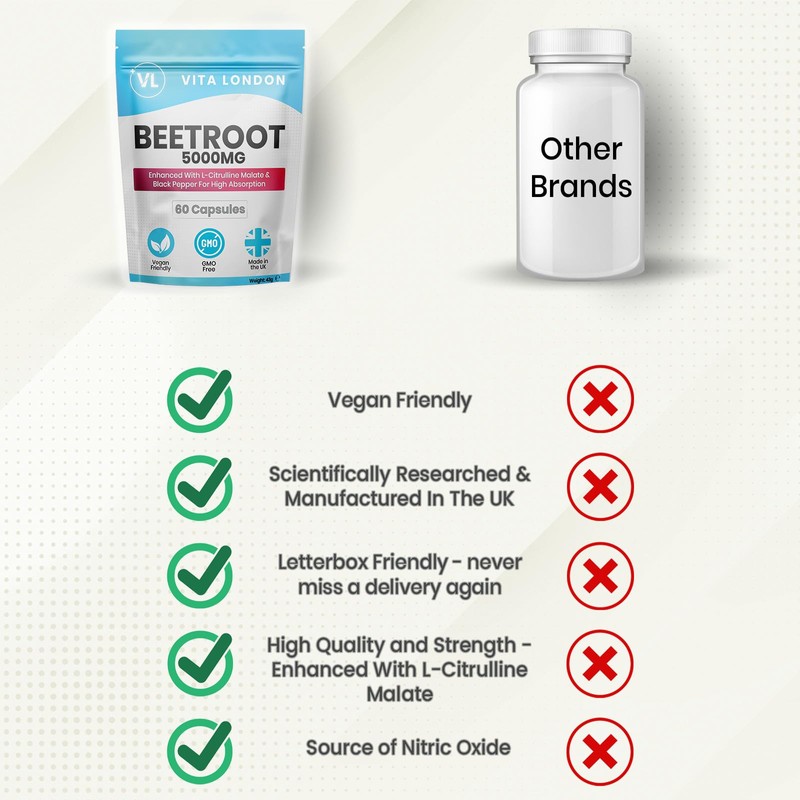 Beetroot Capsules Complex 5000mg High Strength | L-Citrulline Malate &