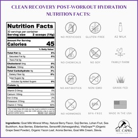 Mt. Capra Clean Recovery Post-Workout Hydration | Formerly Solar Synergy | Contains Over 20 Bio-Organic Minerals, Electrolytes, and Botanical Superfoods | 30 Servings - 14.8 oz