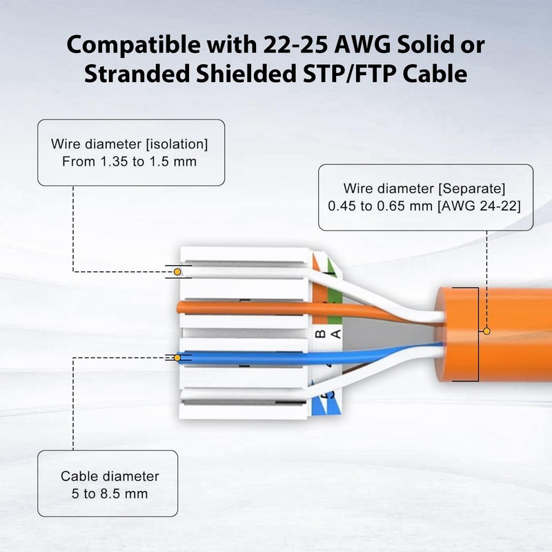 Keystone RJ45 Cat 7 Connector Modules - Tool-Free CAT7, CAT6,