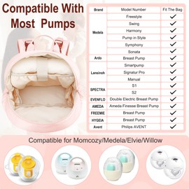 Breast Pump Backpack Fit for Spectra S1/S2 with Removable Cooler Compartment, Breast Pump Bag Fit Pump Accessories for Working & Nursing Moms, Breast Milk Cooler Bag for Travel and Family Use Pink