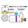 エアコンフィルター マツダ アクセラ (BL5FP BL3FW BL5FW BLEAP BLEFP BLFFP BLEAW