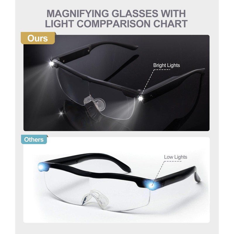OKH 200% Bright LED Readers glasses lighted led magnifying eyewear