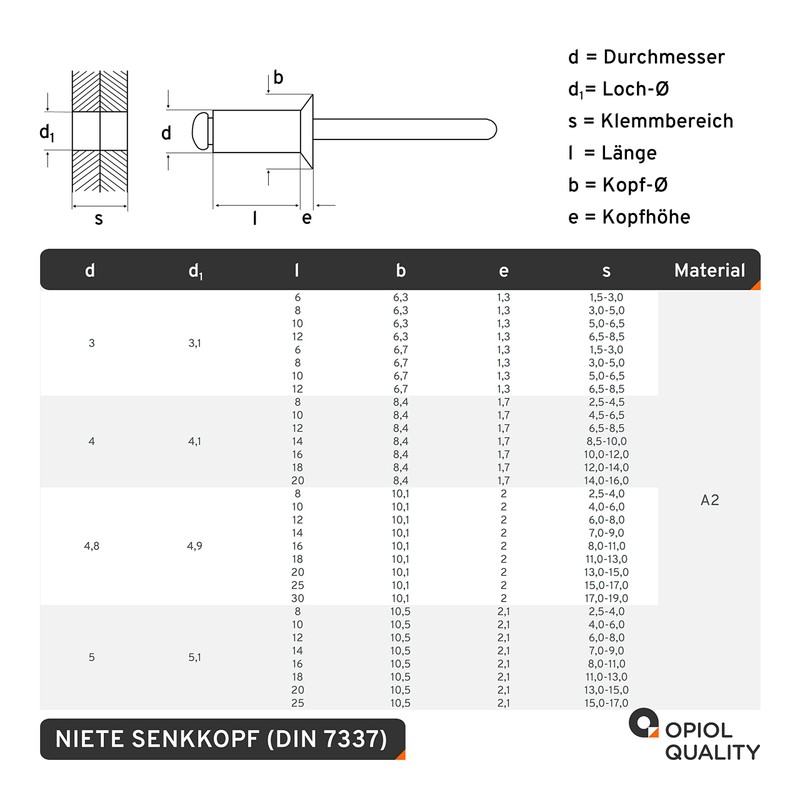 OPIOL QUALITY® Blind Rivets with Countersunk Head DIN 7337 (ISO