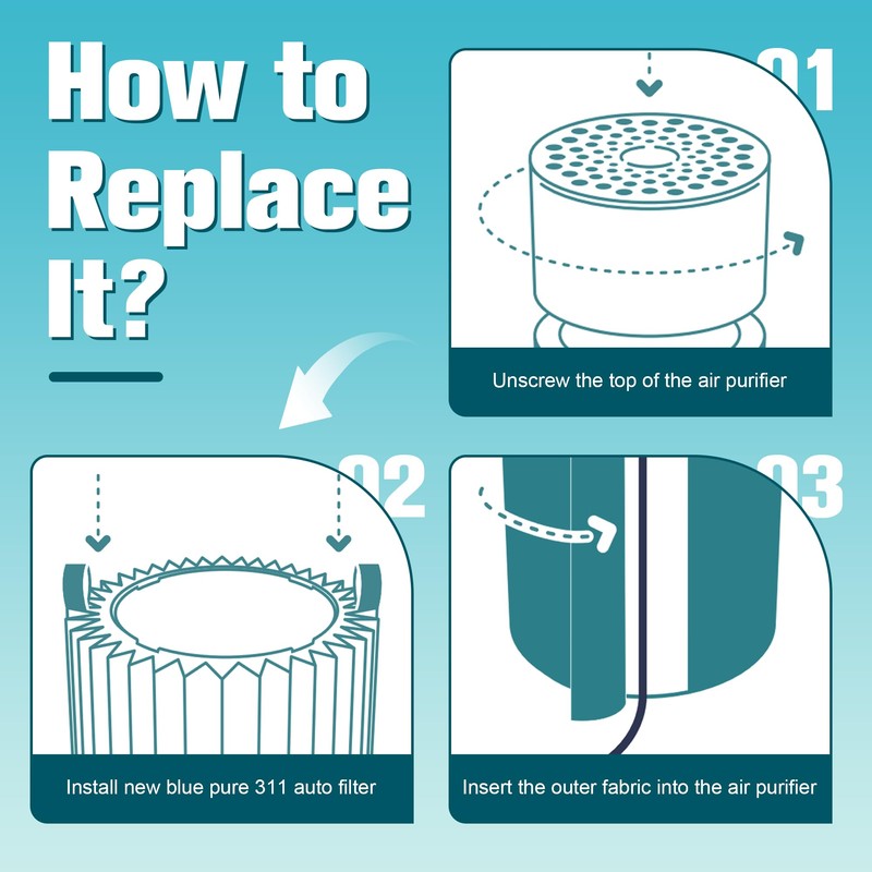 Blue Pure 311 AUTO Filter Replacement for Blueair Blue Pure