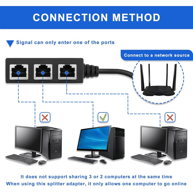 HUAREW RJ45 Ethernet Splitter Cable, Splitter 1 to 3 Port,