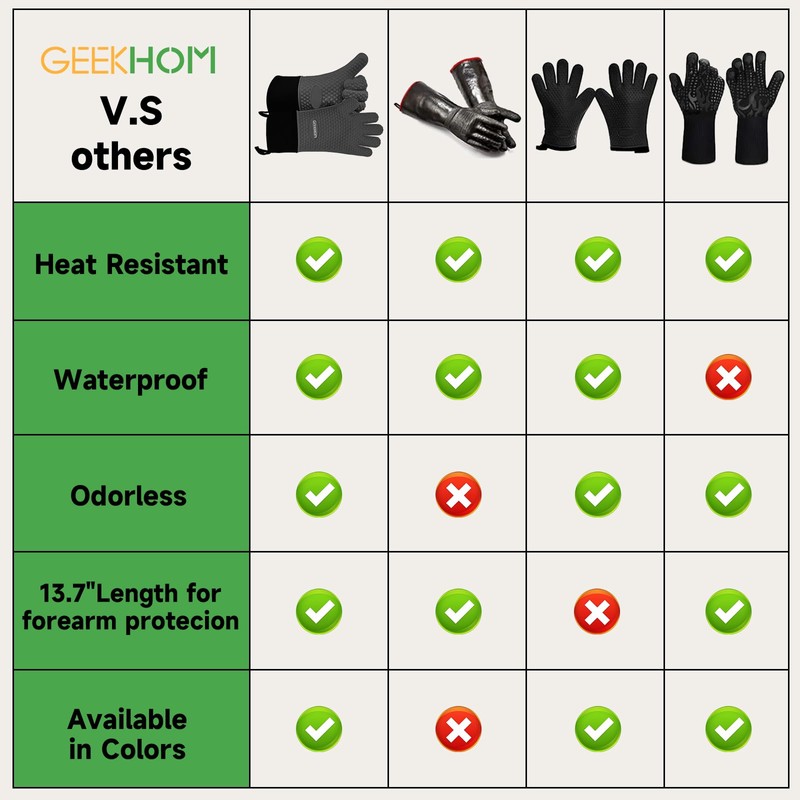 GEEKHOM BBQ Gloves Heat Resistant Oven Mitts - Silicone Grilling