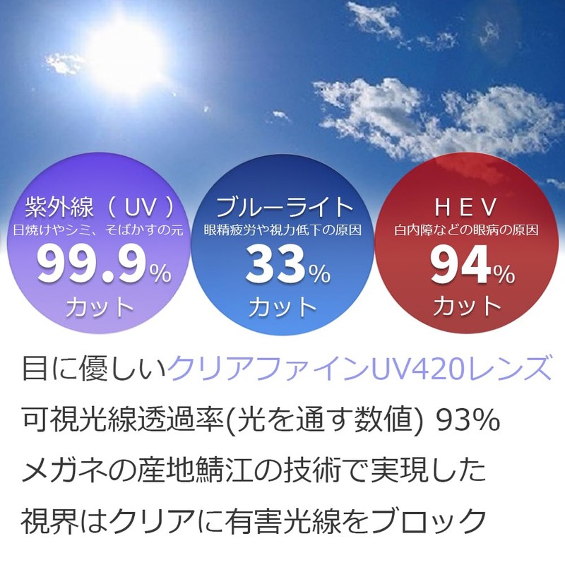 Eight Tokyo UV420 Clear Transparent Sunglasses, Blue Light Cut Glasses,