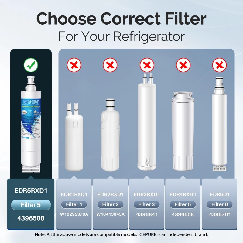 IcePure RWF0500A Refrigerator Water Filter Fit For 4396508 4396510 nlc240v