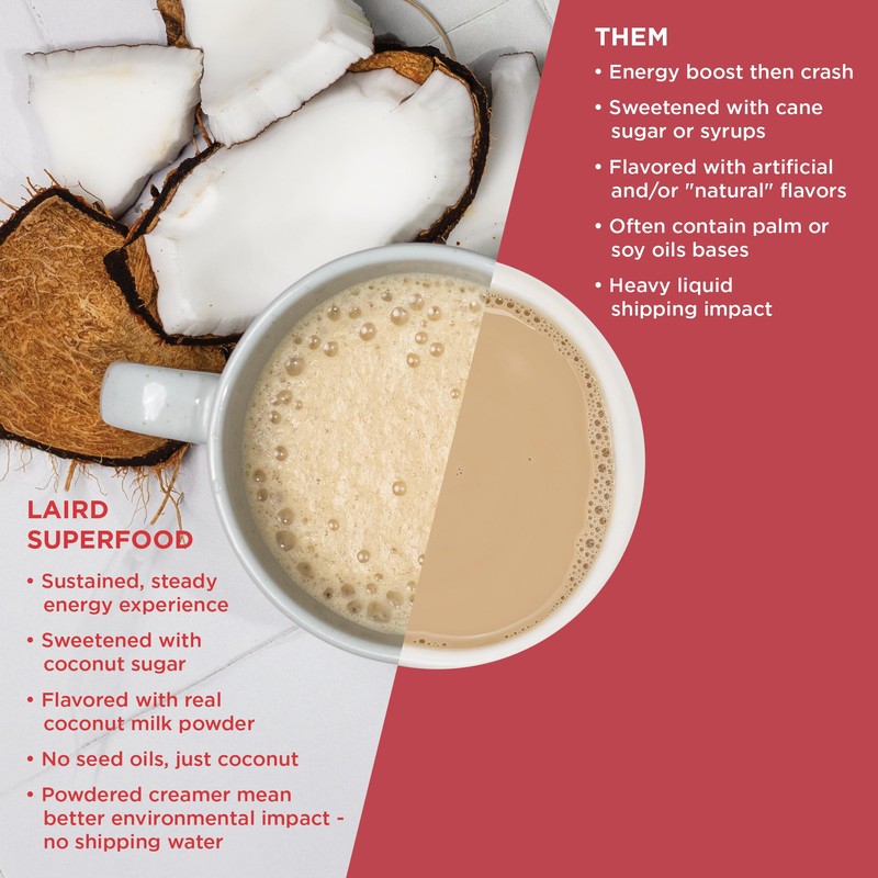 Laird Superfood Non-Dairy Superfood Creamer - Coconut Powder Coffee Creamer