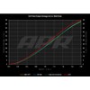 APR MS100208 Ignition Coil - PQ35 Style - Red