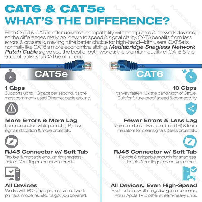Mediabridge CAT6 Ethernet Patch Cable (25 ft) RJ45 Connectors with