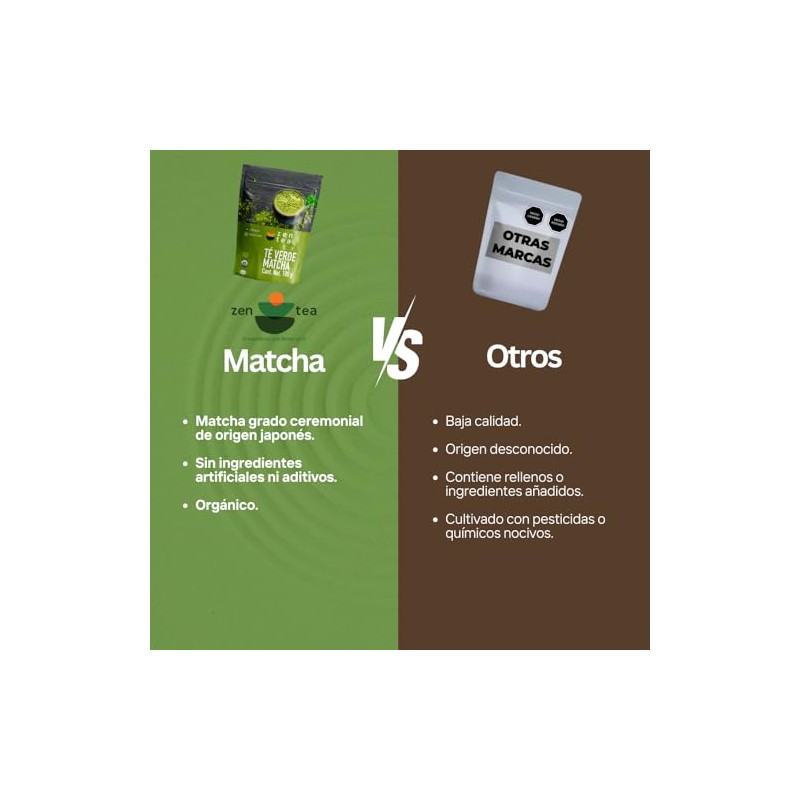 Zen Tea Té Verde Matcha Natural y Orgánico Sin Azúcar