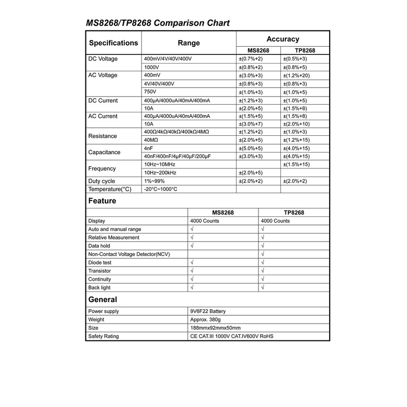 Tekpower TP8268 AC DC Auto/Manual Range Digital Multimeter with NCV