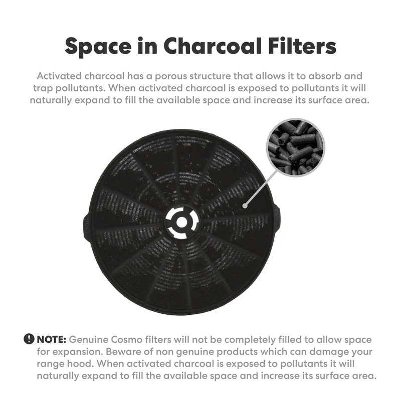 Cosmo Range Hood Filter Genuine Charcoal Filter (CFK1-TM)