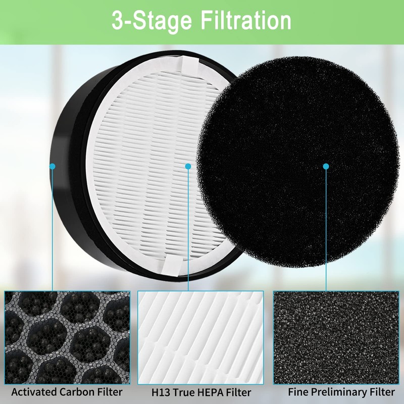 3 Pack LV-H132 Replacement Filter Compatible for LEVOIT LV-H132 Air