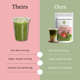 Ancient Roots Ancient Roots Ancient Roots Strawberry Matcha Mix - 3.5 oz - Premium Japanese Green Tea with Real Strawberry - No Added Sugar, Filled with Antioxidan Rich Superfood for Lattes, Smoothies, and Baking - 25 Servings