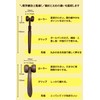 Physical The Supervised Wooden Facial Roller, Acupuncture Point Pressing, Facial