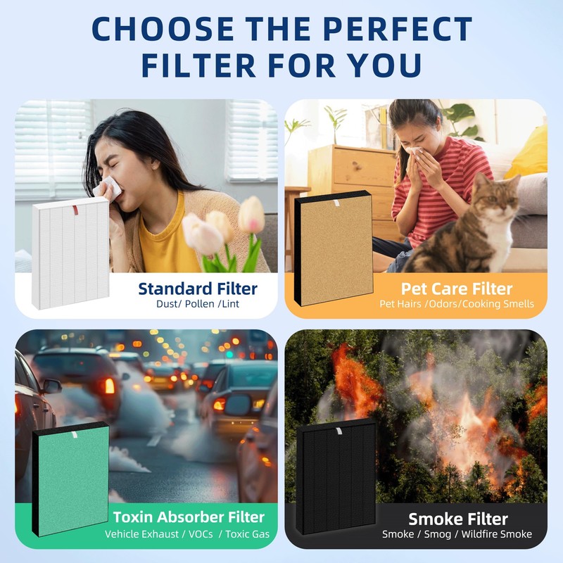 C545 Replacement Filter S for Winix c545 Air Purifier, Replace