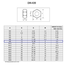 TERF® M8 Half Lock Hex Nut M8 (8mm) Steel Hex Hexagon Lock Nuts - Pack of 50