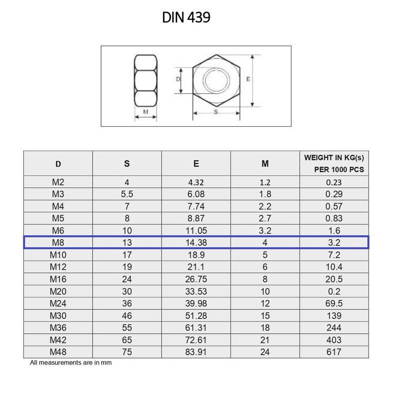 TERF® M8 Half Lock Hex Nut M8 (8mm) Steel Hex
