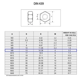 TERF® M8 Half Lock Hex Nut M8 (8mm) Steel Hex Hexagon Lock Nuts - Pack of 50